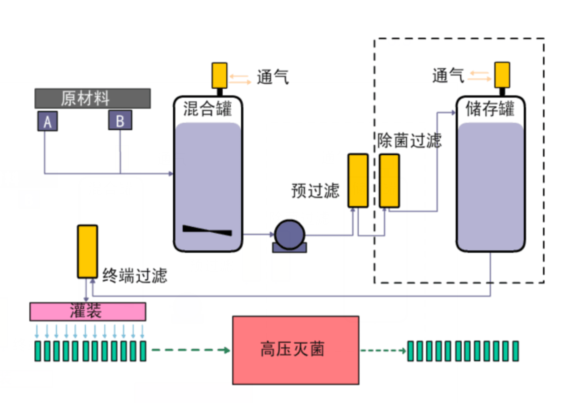 大输液应用流程