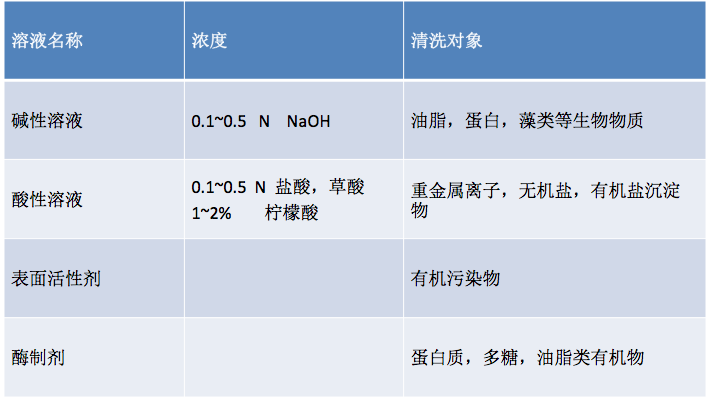 浸泡液的选型